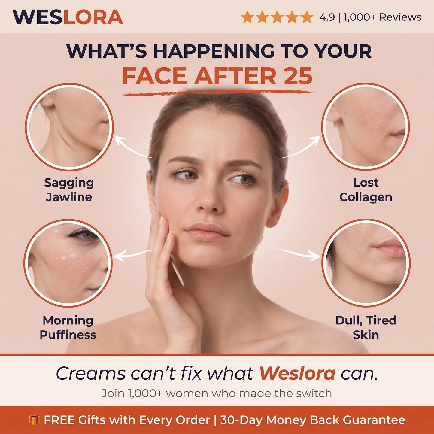 Weslora Sculpt - The 5-Minute Jawline Lift