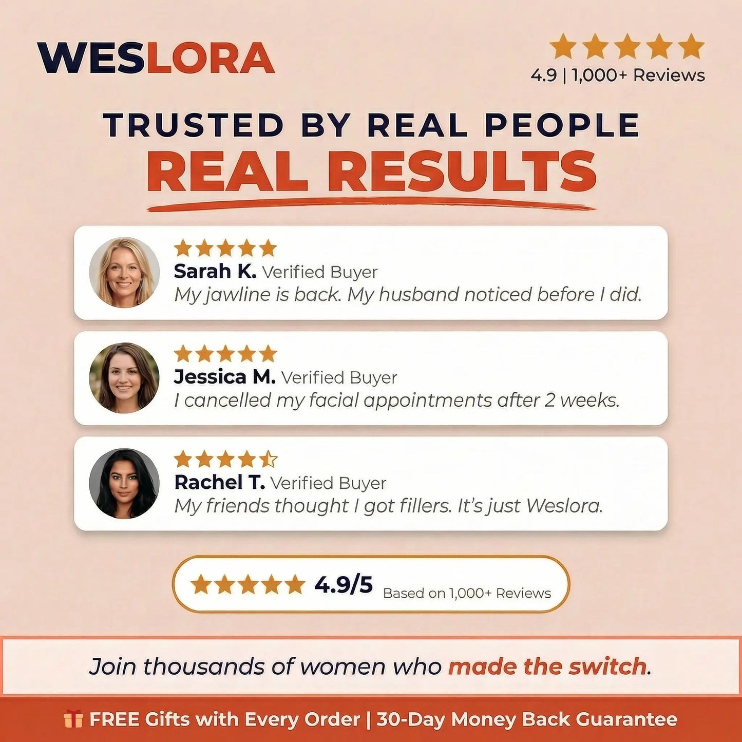 Weslora Sculpt - The 5-Minute Jawline Lift